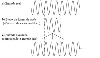 Processamento de dados de vibrações efugas