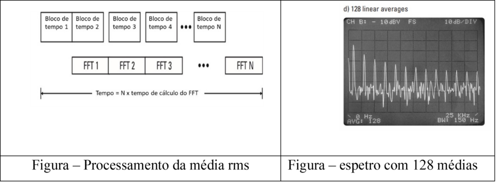 Procesamiento de datos de vibración y rma de medios