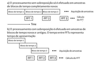 Procesamiento de datos de vibración y superposición