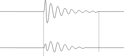 Procesamiento de datos de vibraciones y ventanas