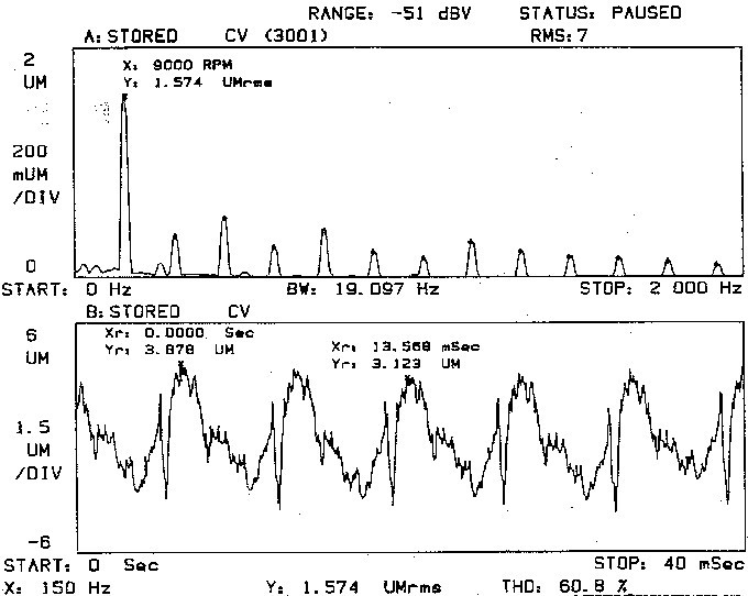 Waveform vibration data collection