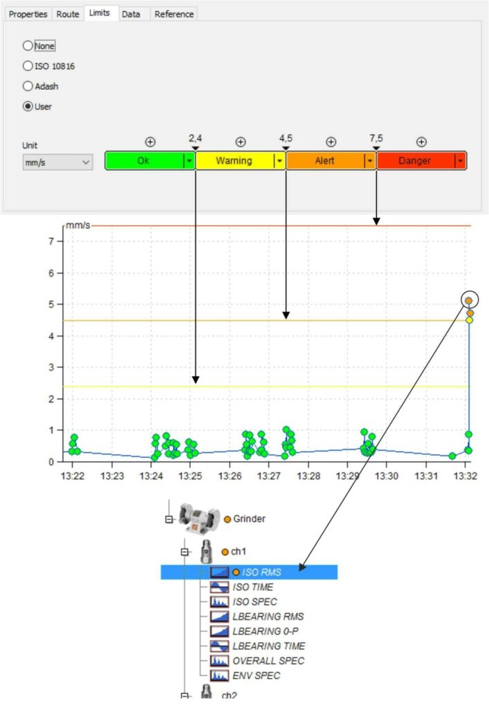 Implementación de análisis de tendencias de monitoreo de vibraciones