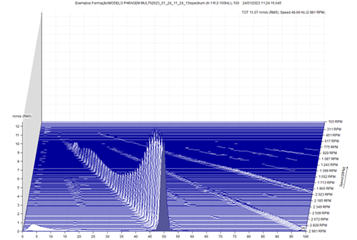 Procesamiento de datos de vibración y cascada