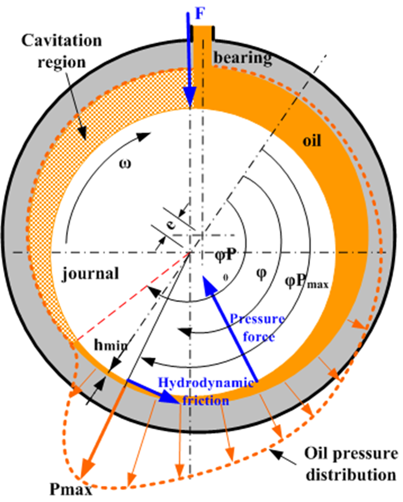 vibration limits 4