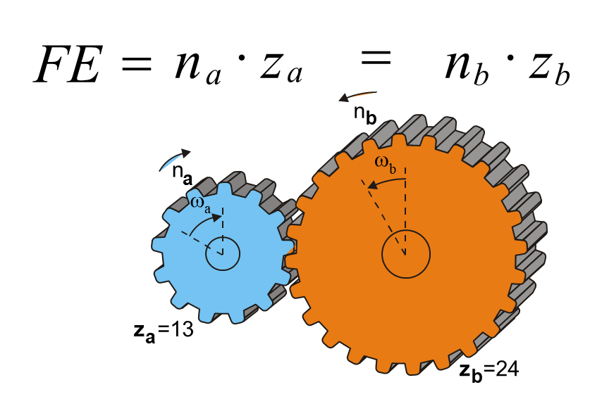 Limits of vibrations in gears - DMC