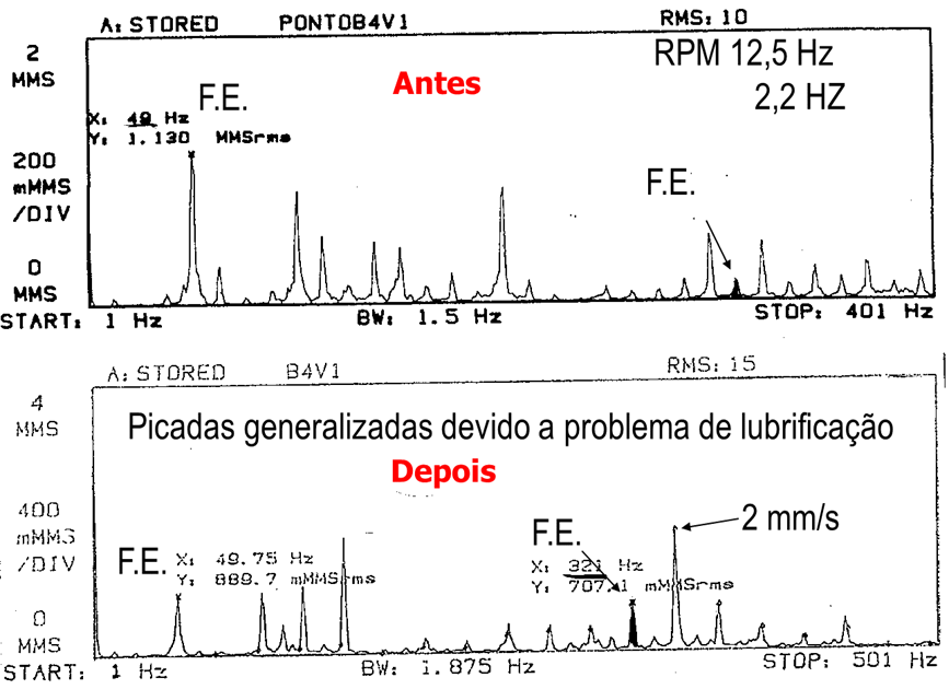 engranajes análisis de vibración 38