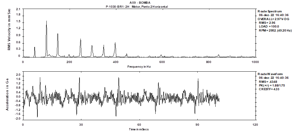 Ensaios nas máquinas