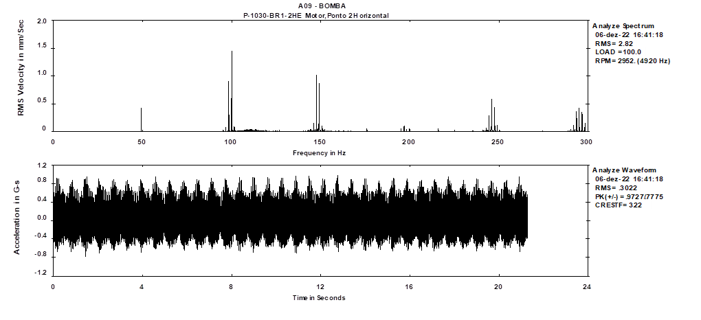 Pruebas de máquinas