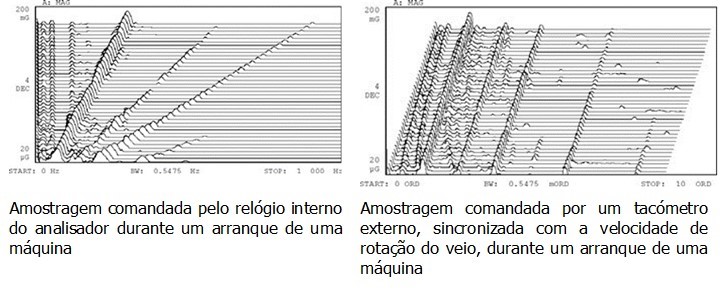 Ensaios nas máquinas