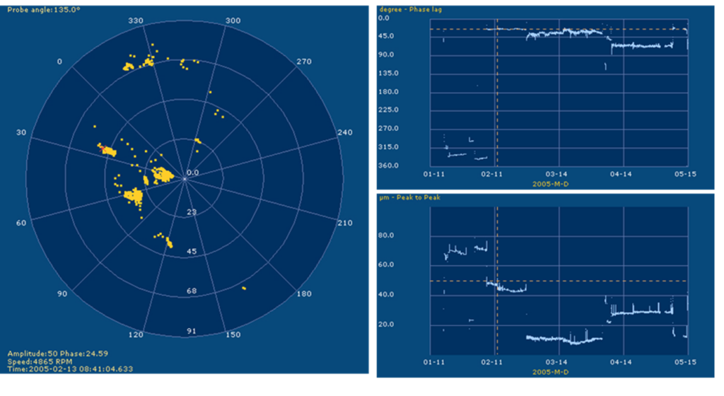 vibration limits