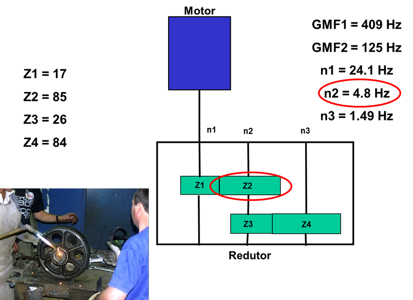 engranajes análisis de vibración 32