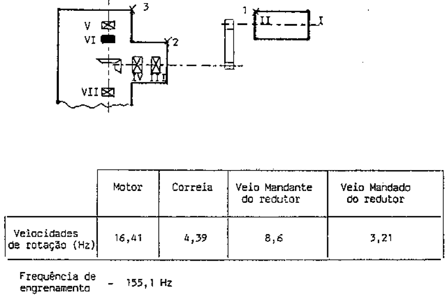 engranajes análisis de vibración 34