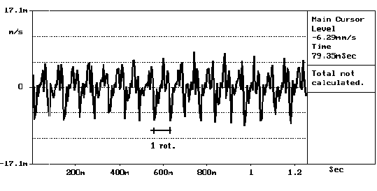 Pruebas de máquinas