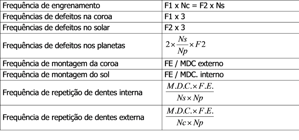 Frequencies of vibrations in gears 7