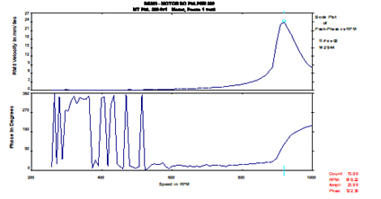 Procesamiento de datos de vibración 27