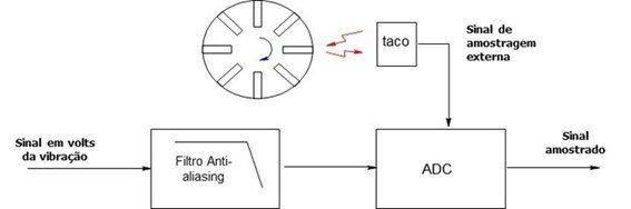 Procesamiento de datos de vibración 26