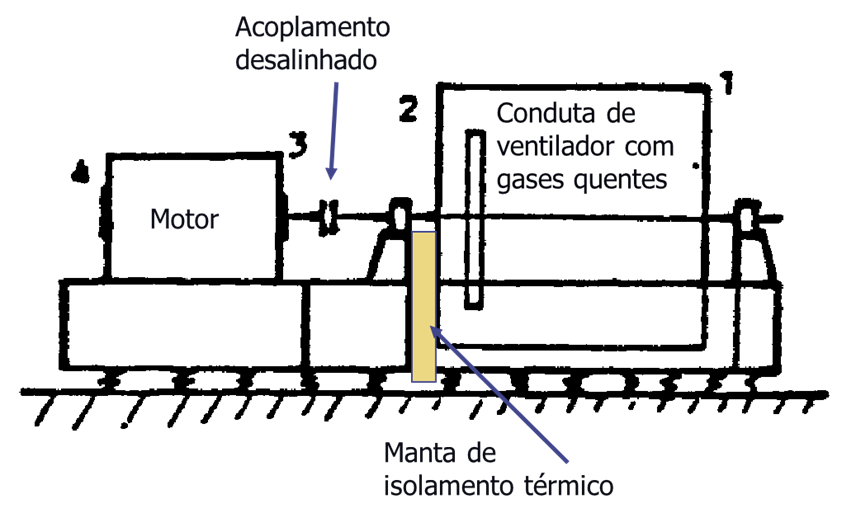 Desalinhamento a quente 2