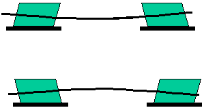 Desalinhamento de engrenagens 6