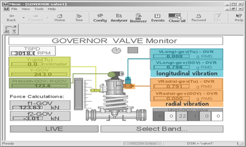 Monitoreo de vibraciones en un turbogenerador 