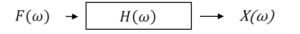 frequency response function 2
