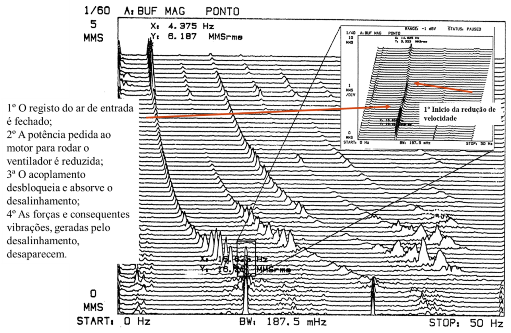 Vibraciones y acoplamientos dentados 5