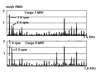 Vibraciones y acoplamientos dentados 7