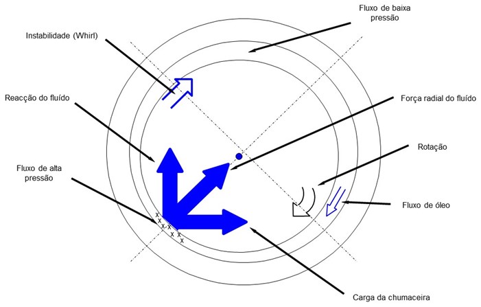 Turbomachines and orbits  23