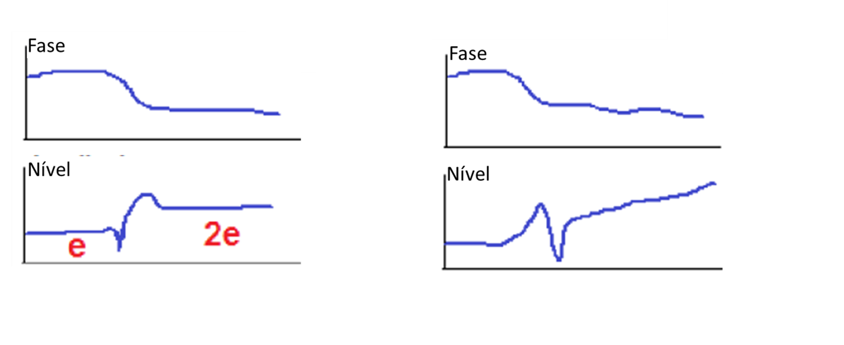 Turbomachinery and Bodé - Figure 18