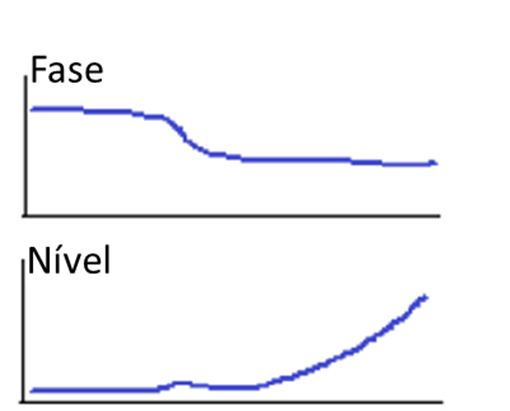 Turbomachinery and Bodé - Figure 21