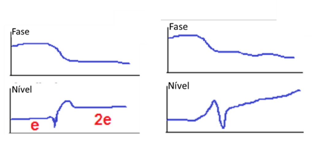 Turbomachinery and Bodé - Figure 24