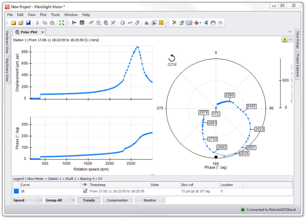 Turbomachinery and Bodé - Figure 3