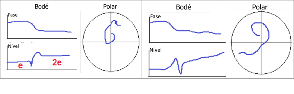 Turbomáquinas e diagrama Polar – Figura 11
