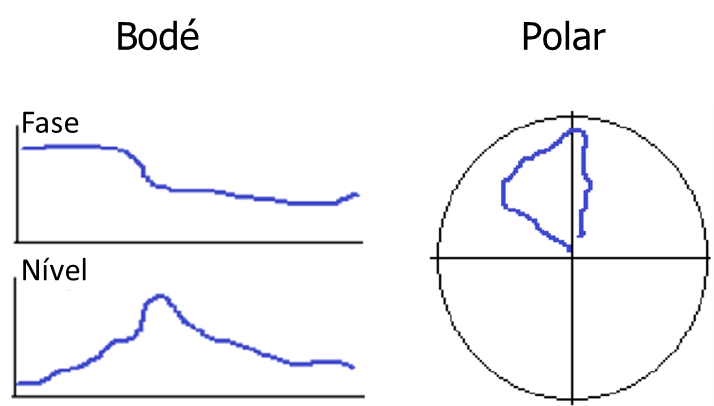 Turbomáquinas e diagrama Polar – Figura 6