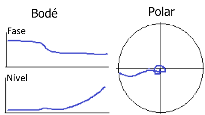 Turbomáquinas e diagrama Polar – Figura 8