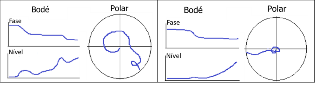 Turbomáquinas e diagrama Polar – Figura 9