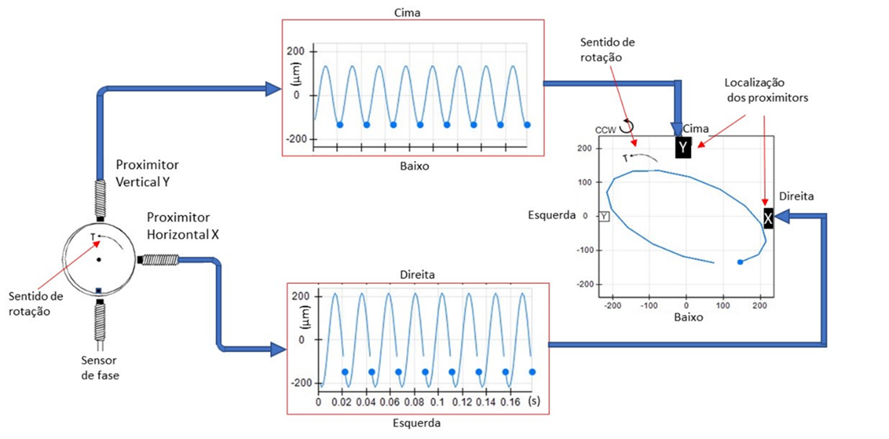 Rbit Sensor Turbomachines and orbits - DMC