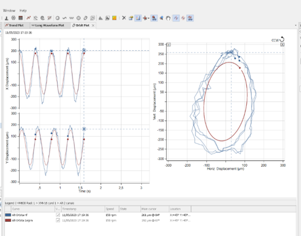 Turbomachines and orbits  6