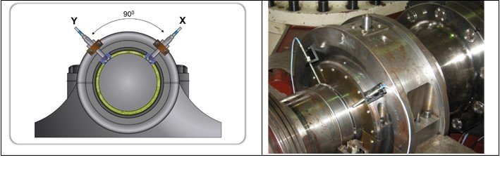 Turbomachinery and proximitor  8