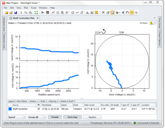 Turbomachinery and proximitor  9