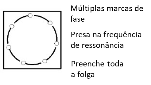 Turbomáquinas y órbitas  27