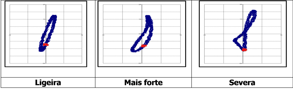 Turbomachines and orbits  28