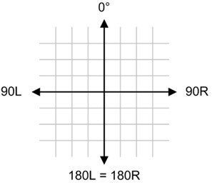 Turbomachines and orbits  4