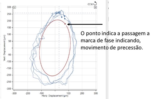 Turbomáquinas y órbitas  8