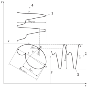 Turbomachines and orbits  10