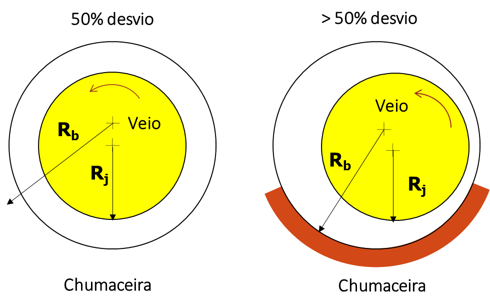 antifriction metal bearings 13