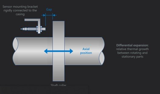 Turbine supervision instrumentation 3