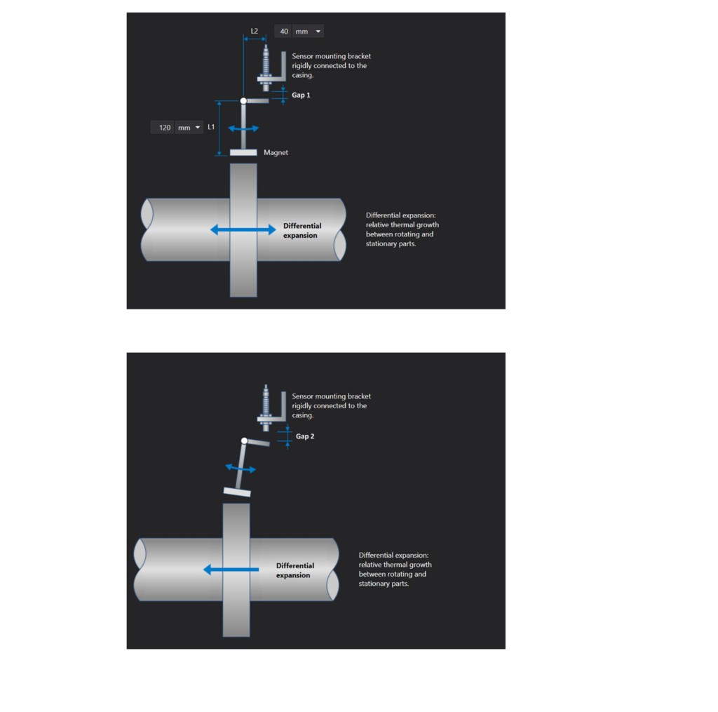 Turbine supervision instrumentation 4