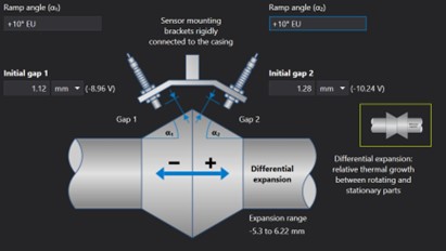 Turbine supervision instrumentation 5