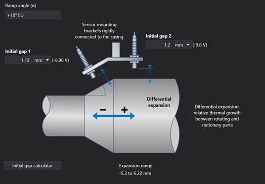 Turbine supervision instrumentation  6