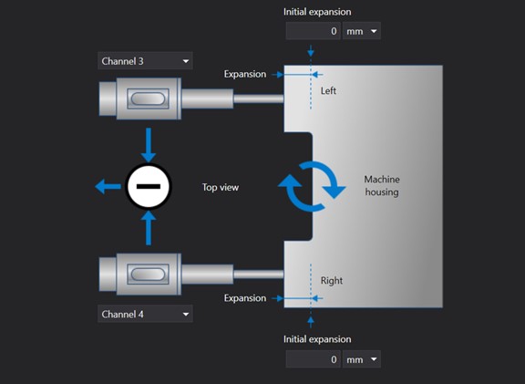 Turbine supervision instrumentation 8